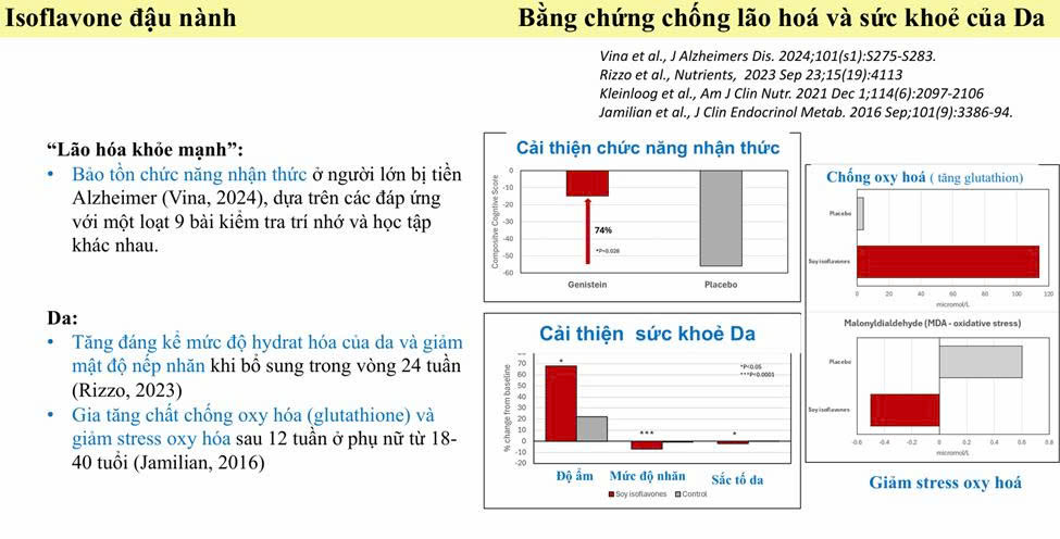 4) Tâm trạng, giấc ngủ, da và các triệu chứng khác 1