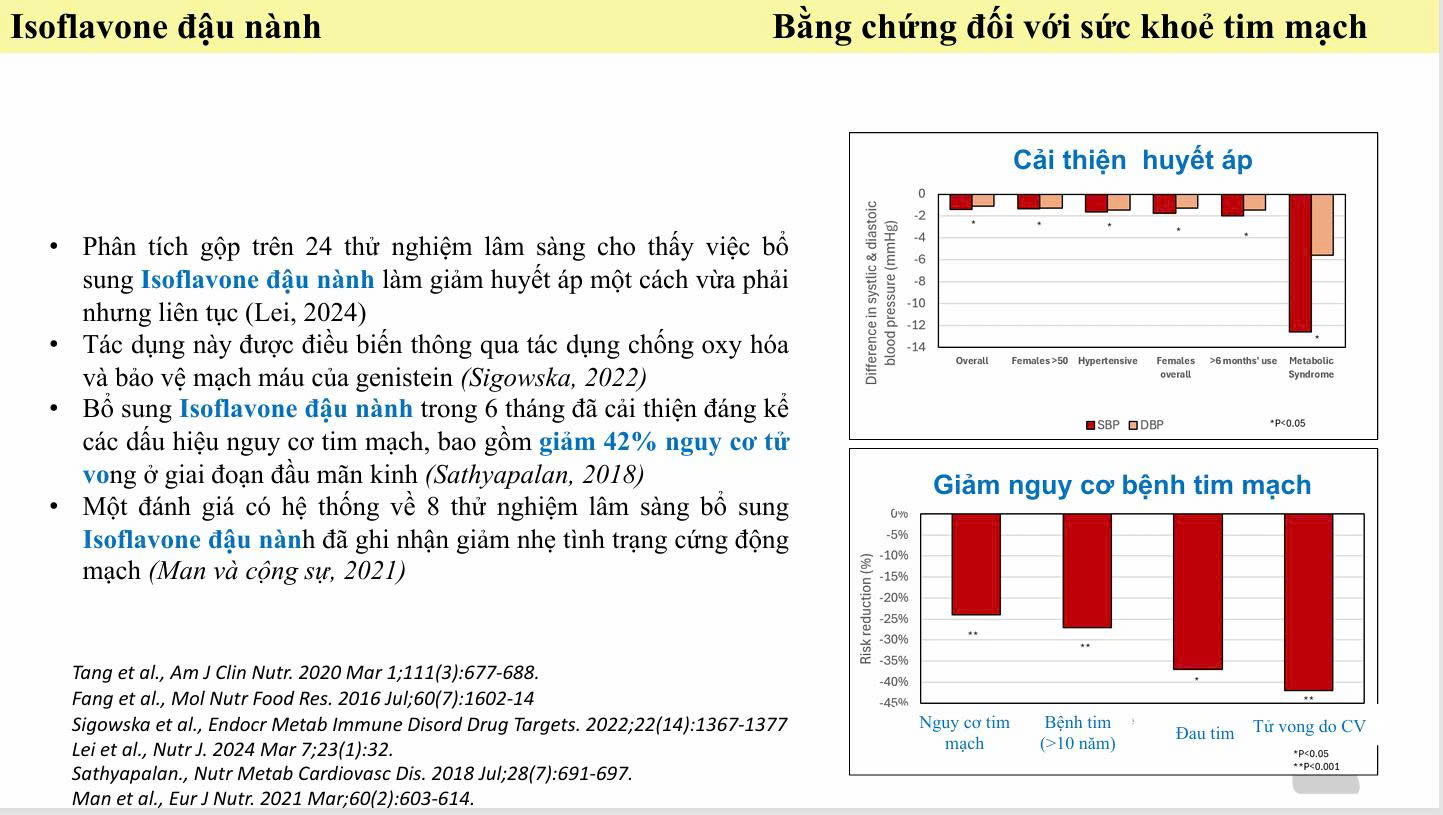 3) Mạch máu, lipid máu và tim mạch 1